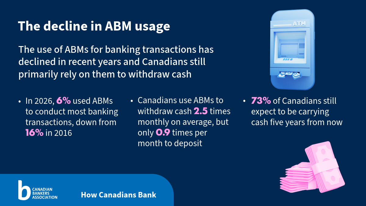 banking graphics with text included below