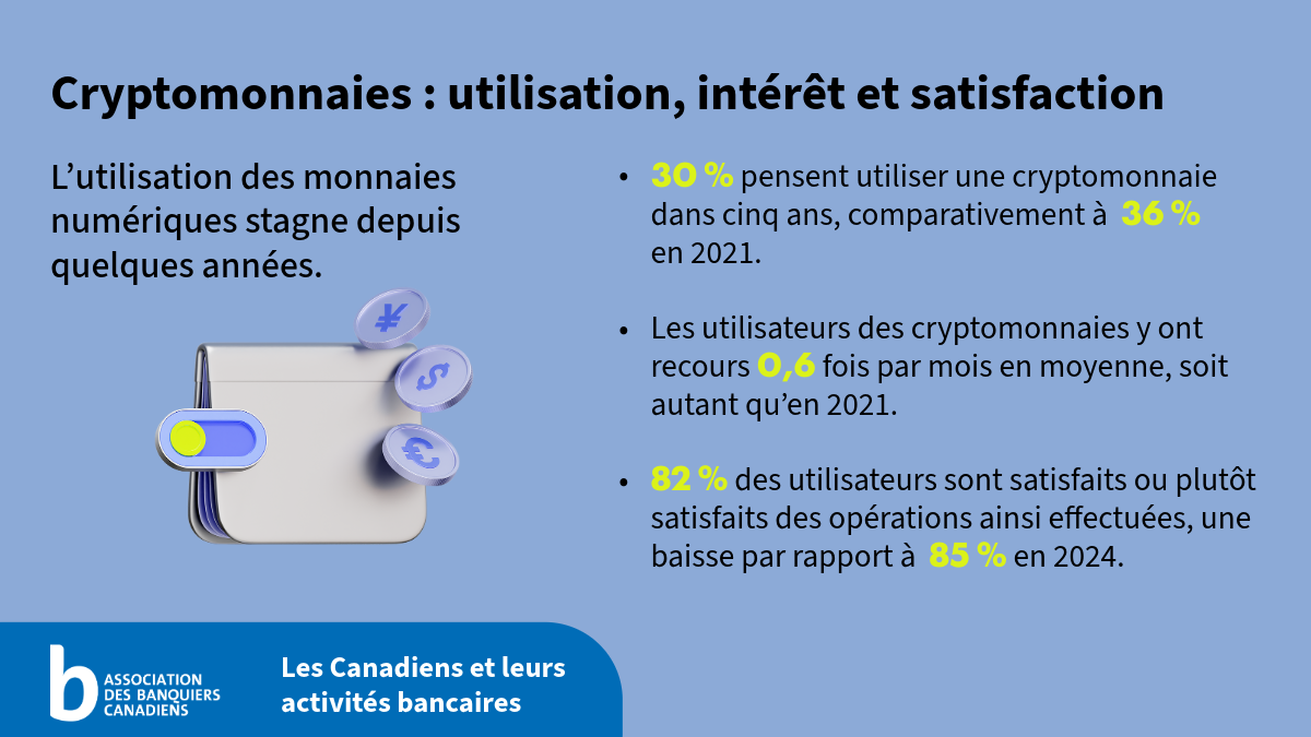 banking graphics with text included below