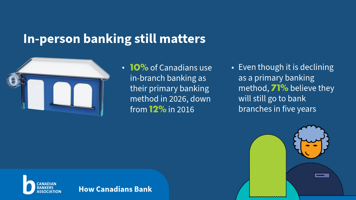 banking graphics with text included below