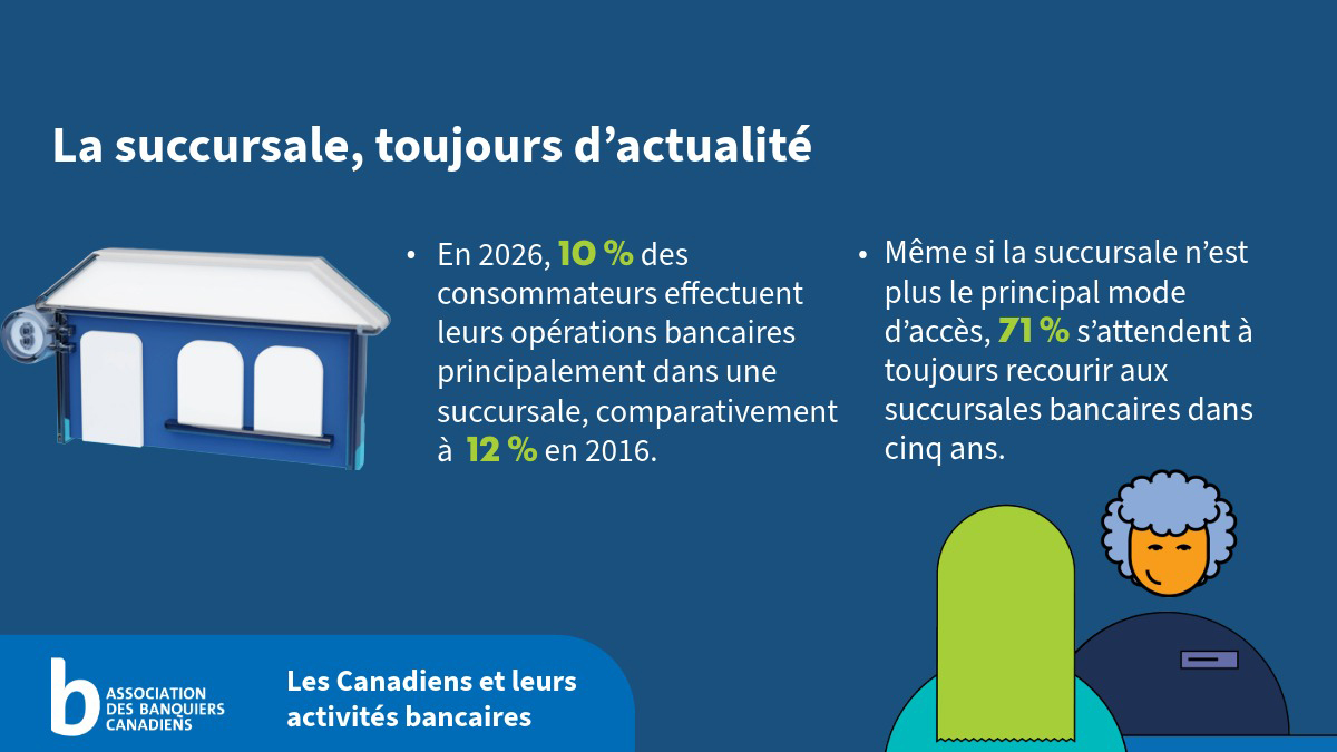 banking graphics with text included below
