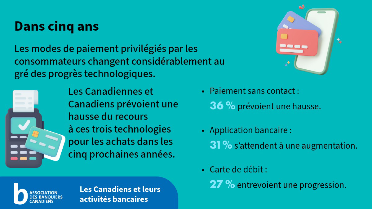 banking graphics with text included below