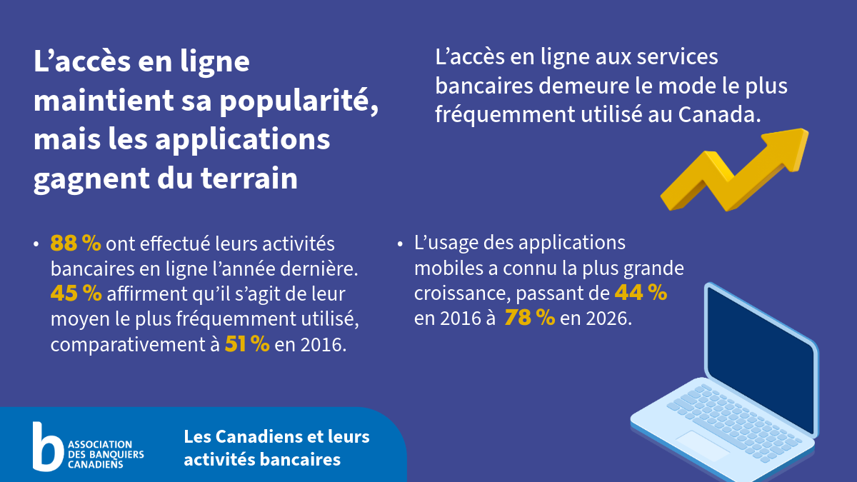 banking graphics with text included below